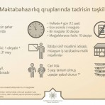 Məktəbəhazırlıq qruplarında tədrisin təşkilinə dair sual-cavab