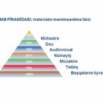Öyrənmə piramidası