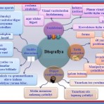 Müəllimlər disqrafiya barədə hansı faktları bilməlidir?