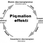 Təhsildə Piqmalion effekti